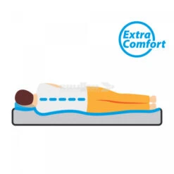 Materasso Matrimoniale Brunner Somni 3D Double -Vendite Lando Sport materasso autogonfiante matrimoniale brunner somni 3d double 6